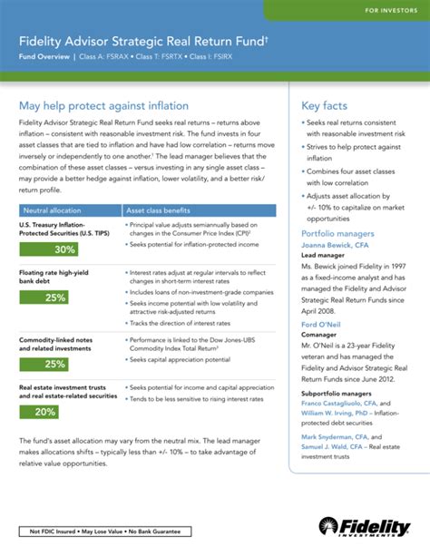 fidelity strategic advisor funds.